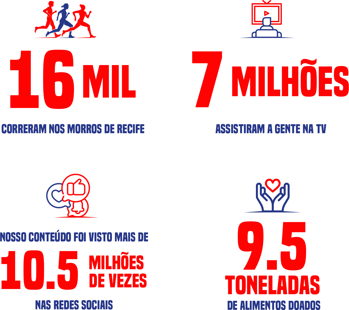 Estatísticas da Corrida
